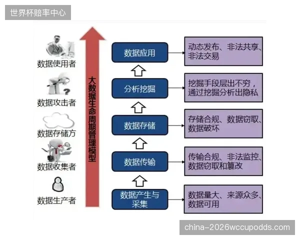用户隐私保护升级 市场调整期 平台侧完善数据安全合规体系